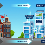 Building a Gemeente Integration Platform on Azure